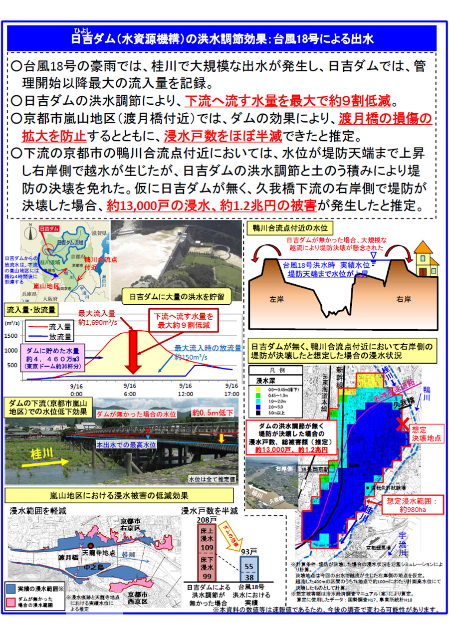 日吉ダム（水資源機構）の洪水調節効果：台風18号による出水