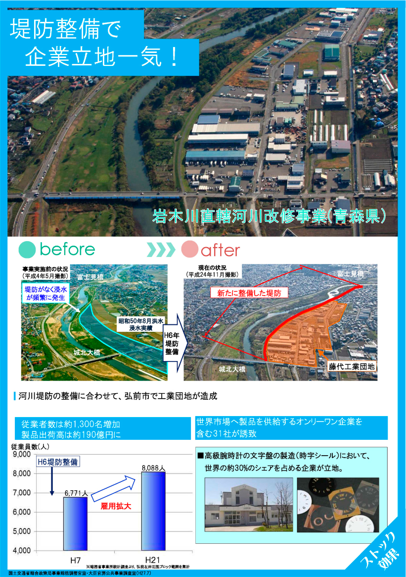 堤防整備で企業立地一気！