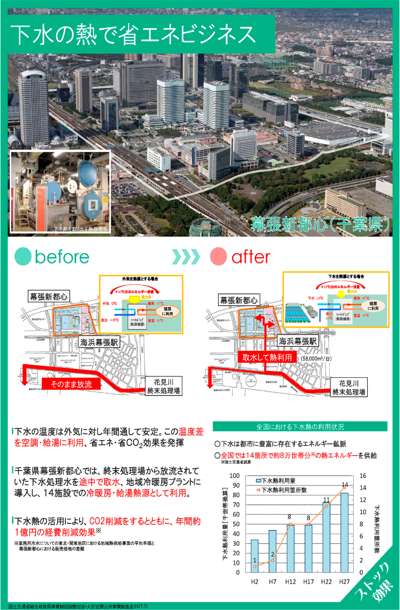 下水の熱で省エネビジネス