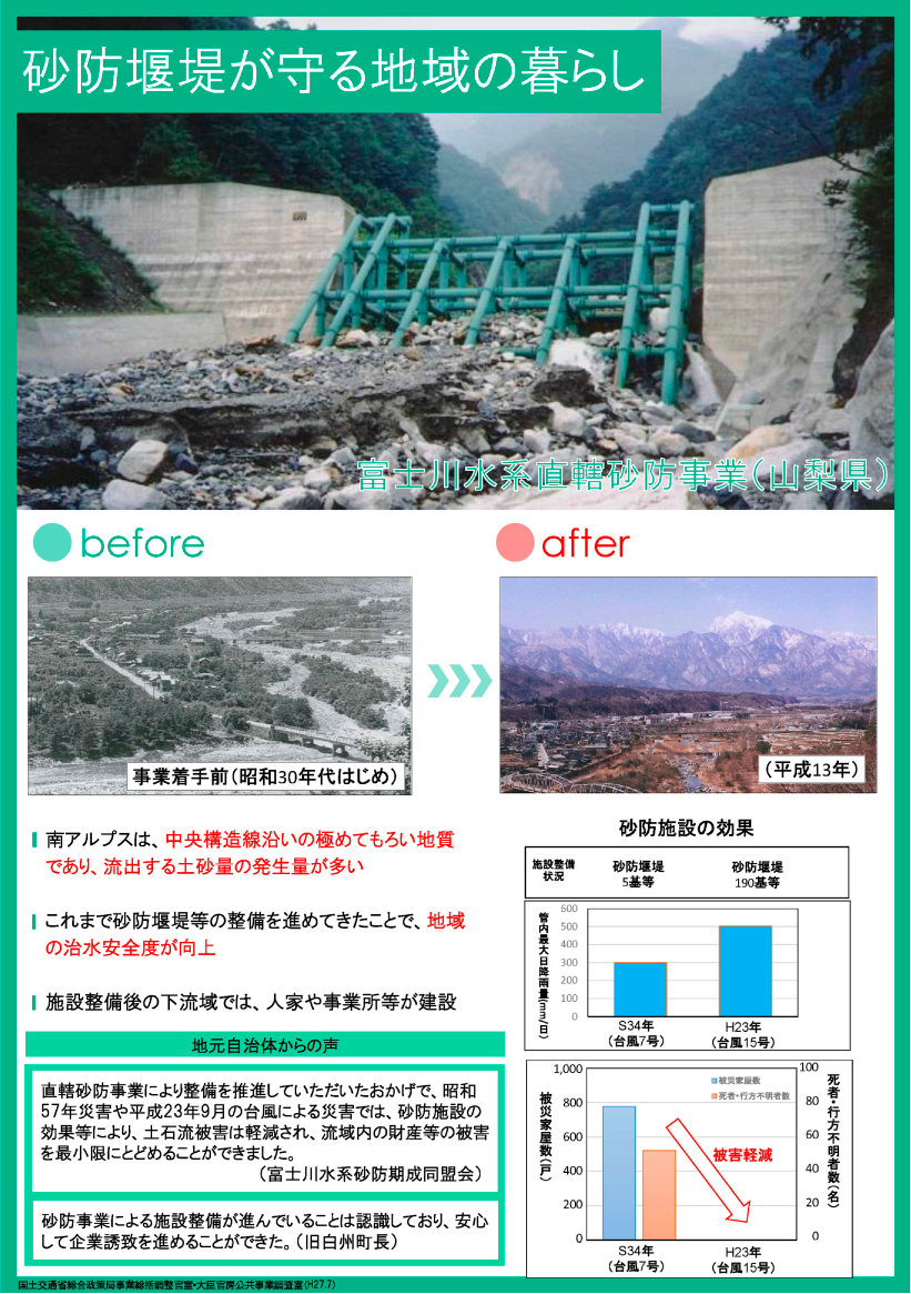 砂防堰堤が守る地域の暮らし