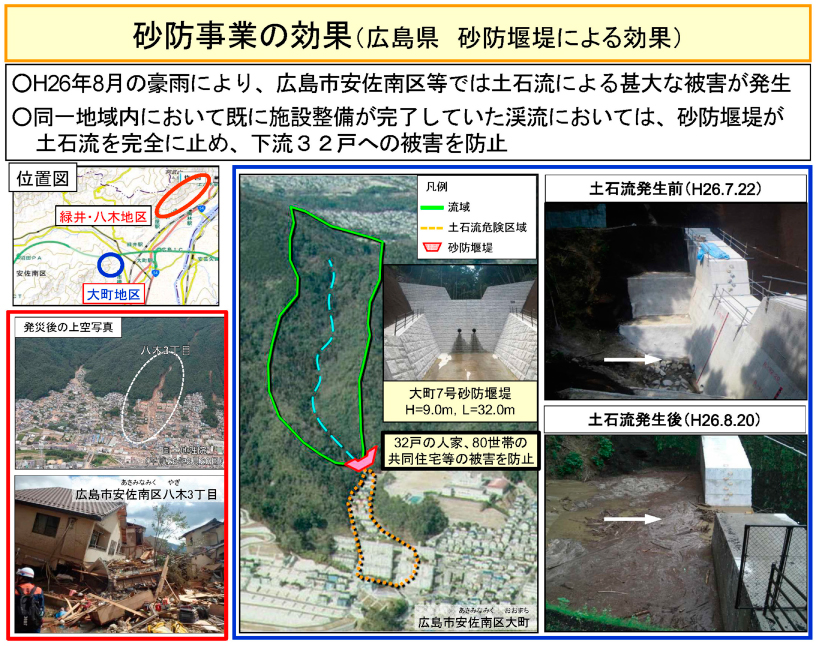 砂防事業の効果