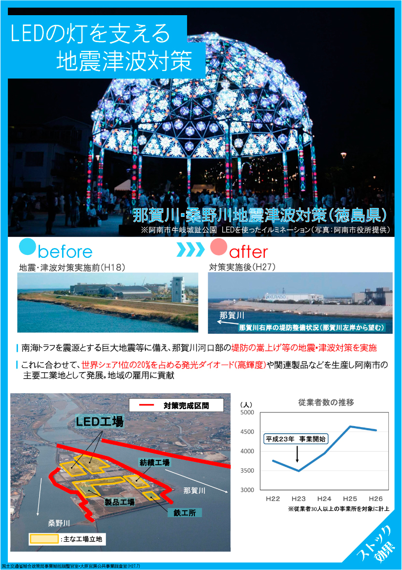 LEDの灯を支える地震津波対策