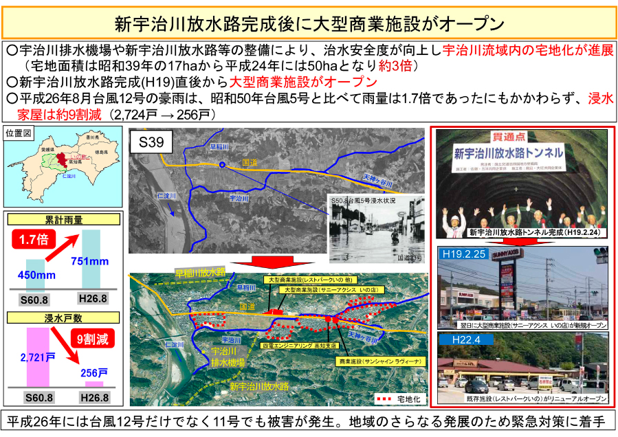 新宇治川放水路完成後に大型商業施設がオープン