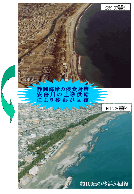 美しくしたい海岸トップ20 こんなことに挑戦しています
