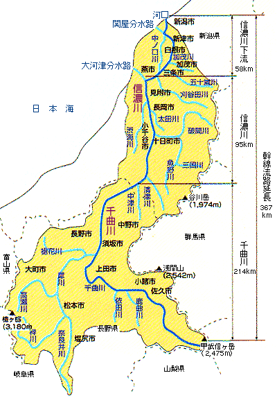 日本の川 北陸 千曲川 国土交通省水管理 国土保全局