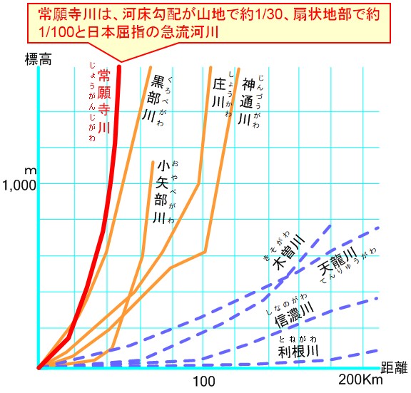 日本の川 北陸 常願寺川 国土交通省水管理 国土保全局