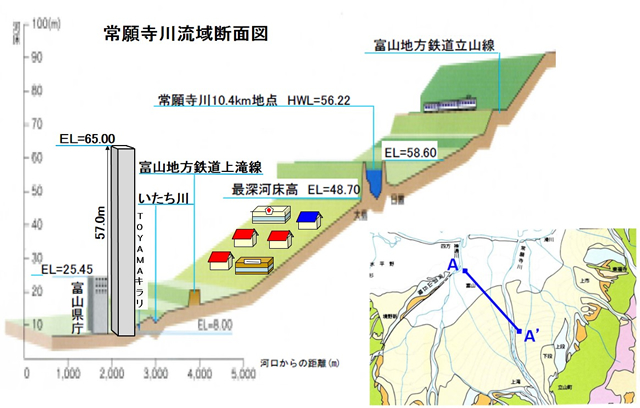 日本の川 北陸 常願寺川 国土交通省水管理 国土保全局