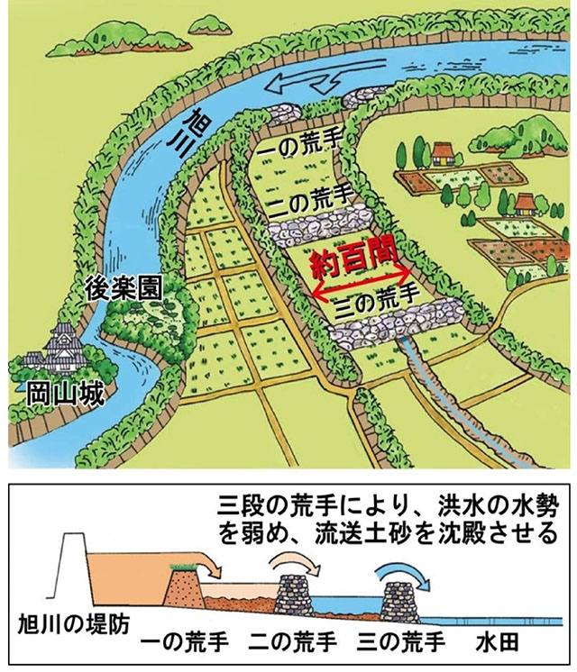 日本の川 - 中国 - 旭川 - 国土交通省水管理・国土保全局