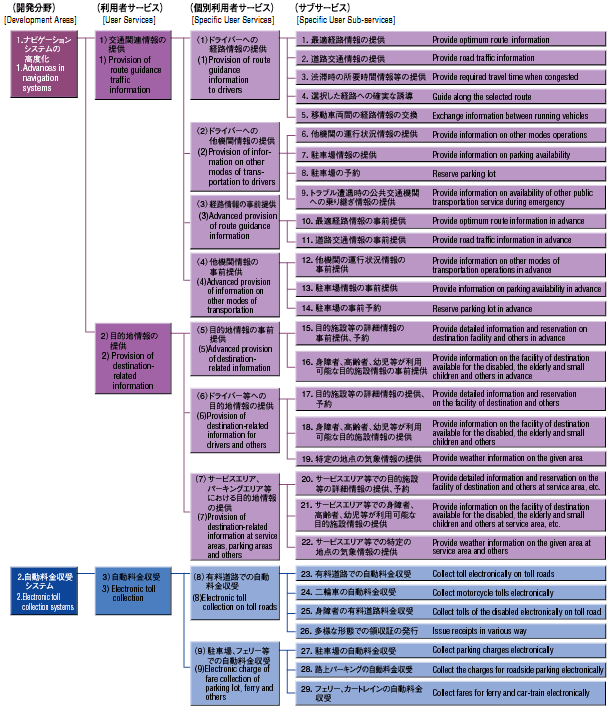 The user service system diagram 1