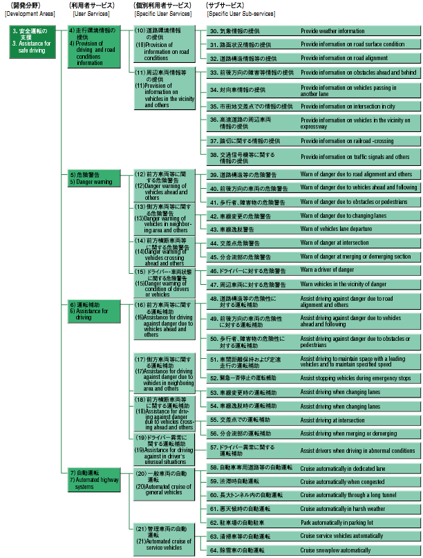 The user service system diagram 2