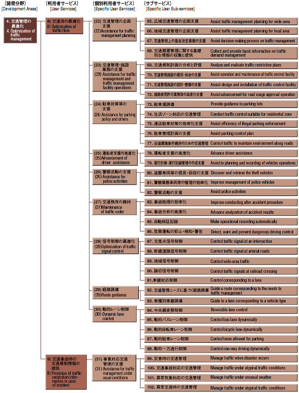 The user service system diagram 3