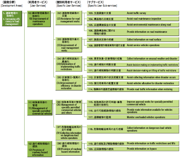 The user service system diagram 4