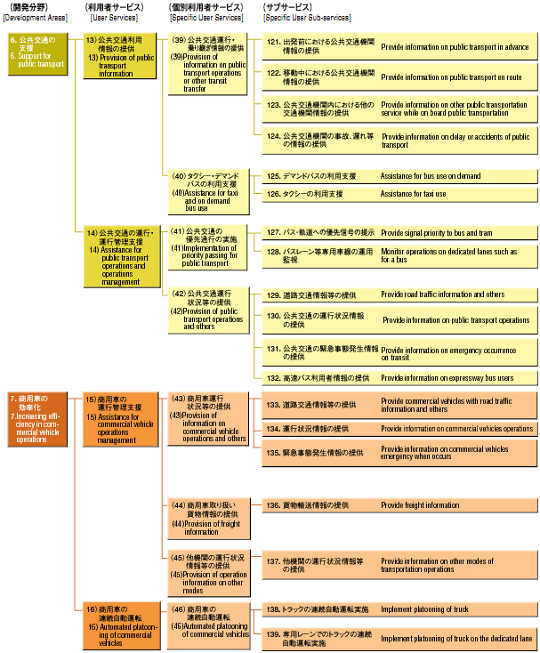The user service system diagram 5