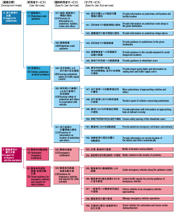 The user service system diagram 6