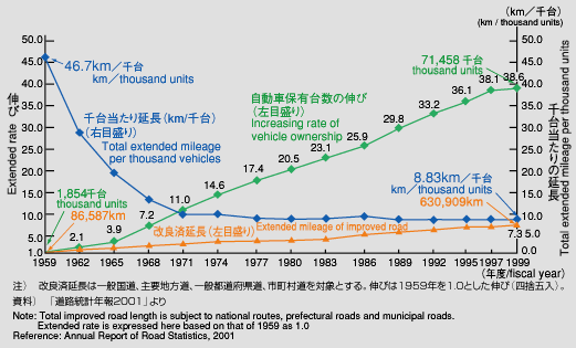 Graph image