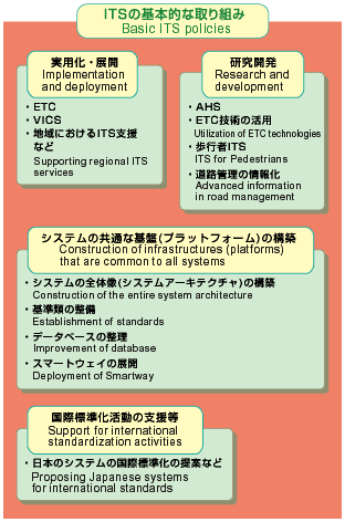 Image of summary: Basic ITS policies