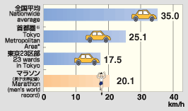 Graph image