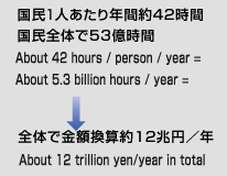 Summary data