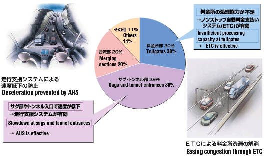 Illustration and Graph image