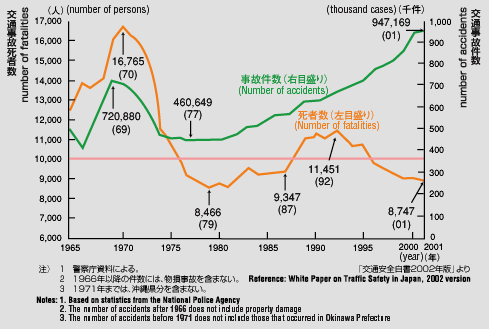Graph image