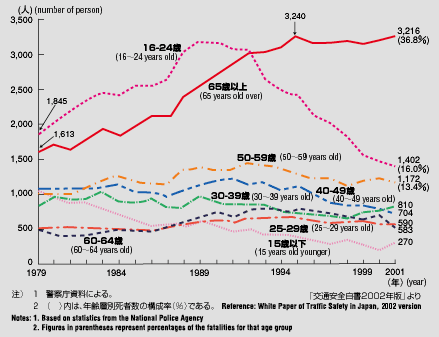 Graph image