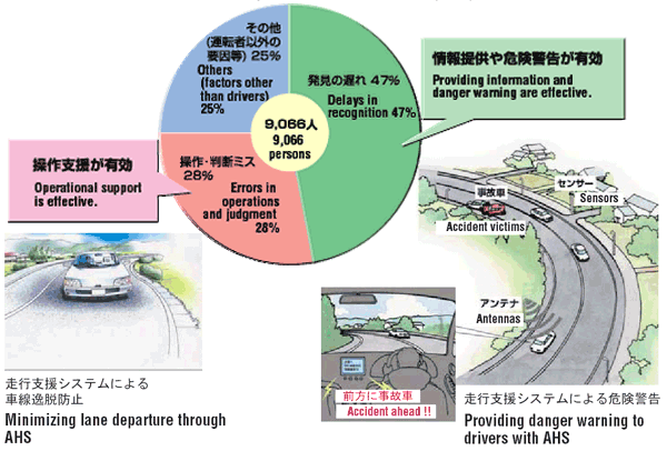 Illustration and Graph image