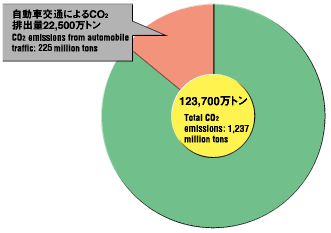 Graph image: Pie chart