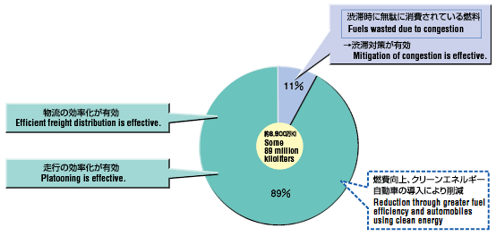 Graph image: Pie chart