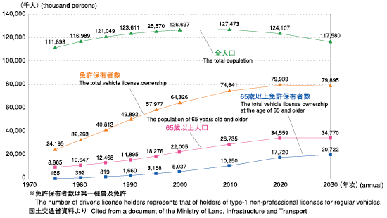 Graph image