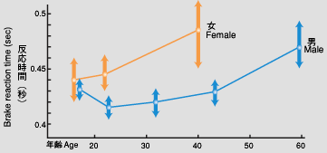 Graph image