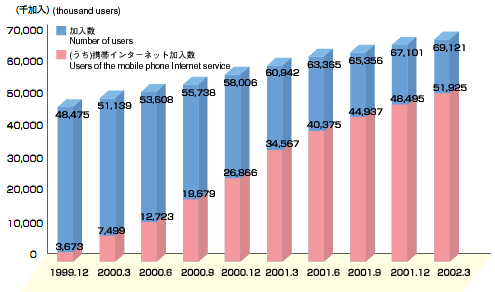 Graph image