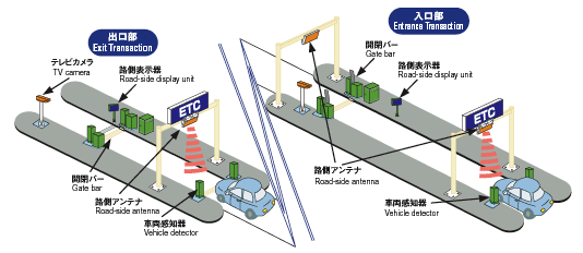 System image:Mechanism of ETC