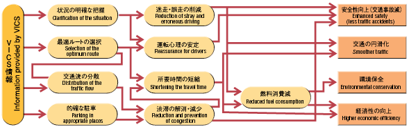 Summary image:Information provided by VICS