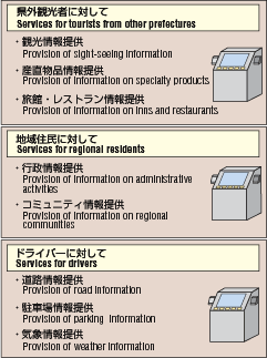 Data list:Information provided by information terminal