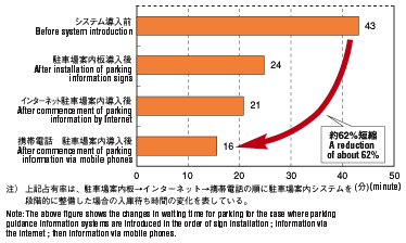 Graph image