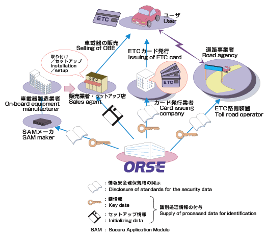 System summary image:ETC secure approach