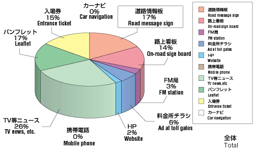 Graph image:3-D pie chart