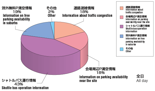 Graph image:3-D pie chart