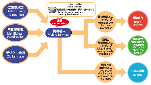System image