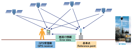 System image