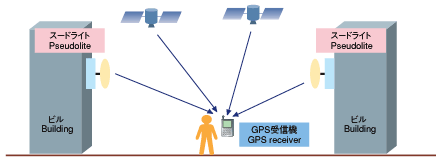 System image