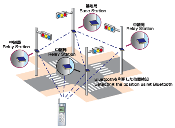 System image