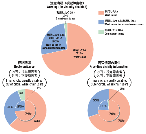 Graph image:Pie chart