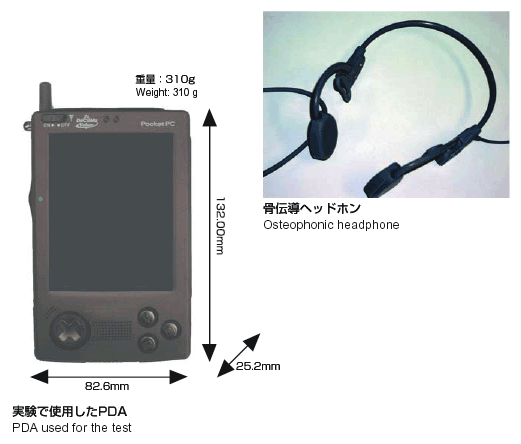 Photo image:PDA and headphone used for the test