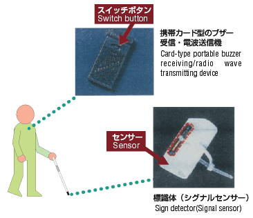 Photo image and Illustration:User with Switch button and Sensor