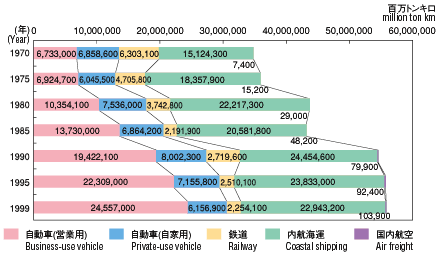 Graph image:Bar chart