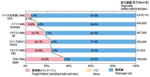 Graph image:Bar chart