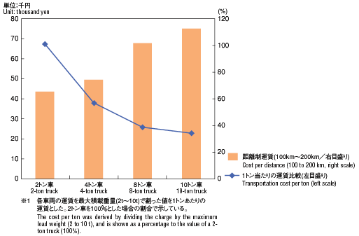 Graph image:Bar and line chart
