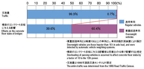 Graph image:Stacked bar chart