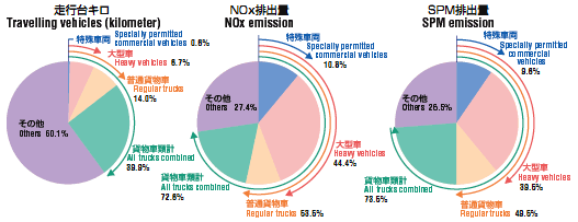 Graph image:Pie chart